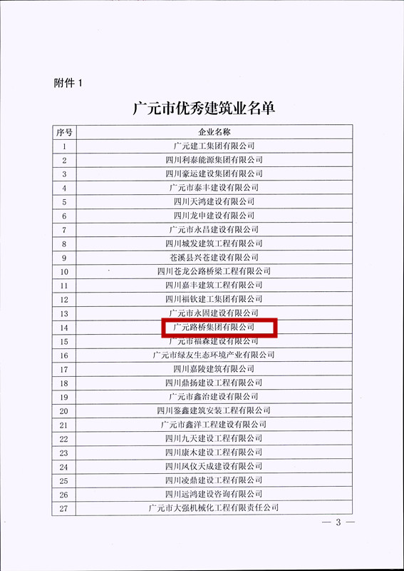 喜報！路橋集團獲評廣元市優(yōu)秀建筑企業(yè)